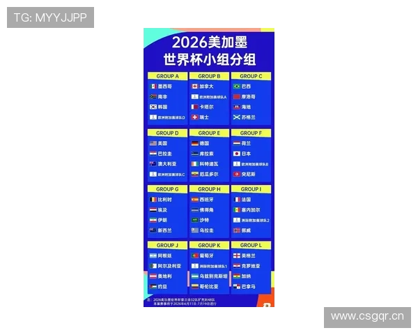 2026世界杯主办国自动参赛规则适用于几队
